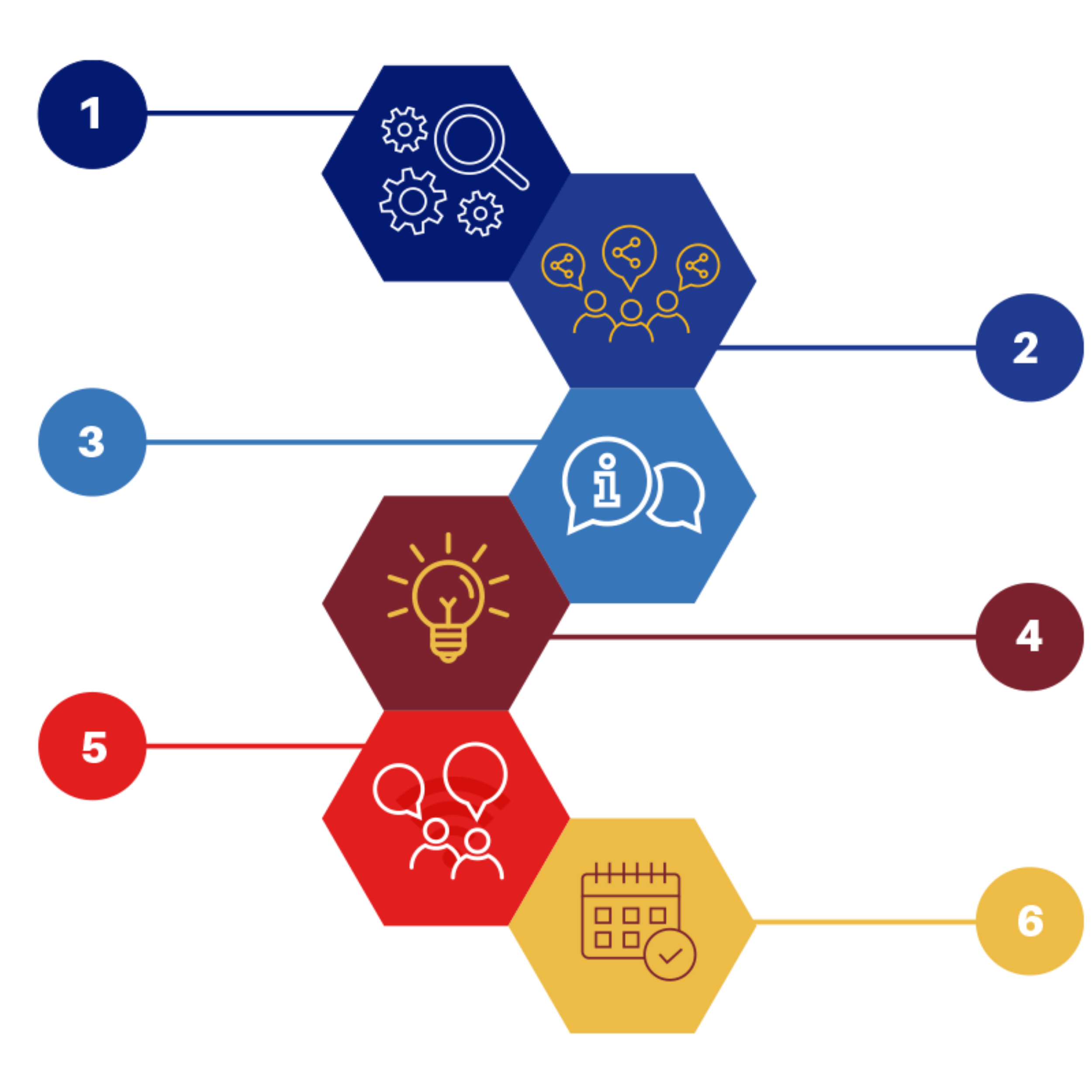 Diagrama del proceso en 6 pasos